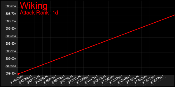Last 24 Hours Graph of Wiking