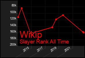Total Graph of Wikip