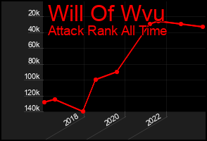 Total Graph of Will Of Wvu