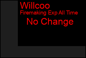 Total Graph of Willcoo