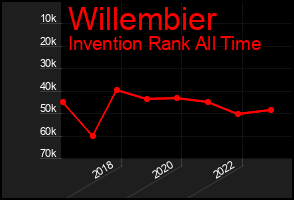 Total Graph of Willembier