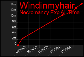 Total Graph of Windinmyhair