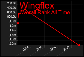 Total Graph of Wingflex