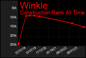 Total Graph of Winkle