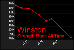 Total Graph of Winston