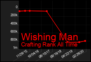 Total Graph of Wishing Man