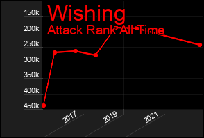 Total Graph of Wishing