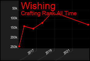 Total Graph of Wishing