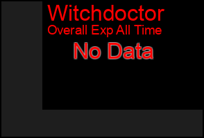 Total Graph of Witchdoctor