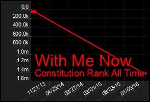 Total Graph of With Me Now