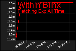 Total Graph of Within Blinx