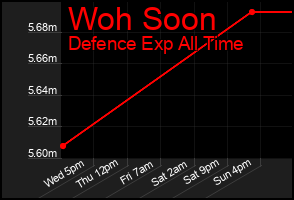 Total Graph of Woh Soon
