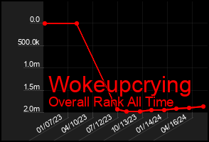 Total Graph of Wokeupcrying