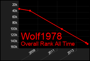 Total Graph of Wolf1978