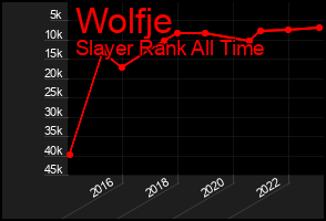 Total Graph of Wolfje