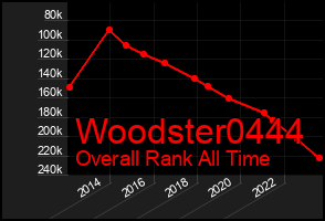 Total Graph of Woodster0444