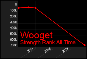 Total Graph of Wooget