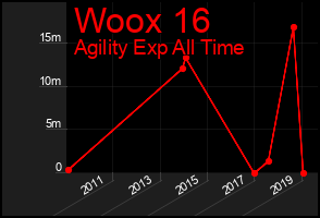 Total Graph of Woox 16