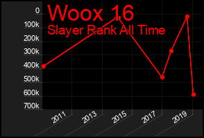 Total Graph of Woox 16