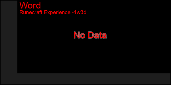 Last 31 Days Graph of Word