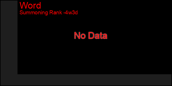Last 31 Days Graph of Word
