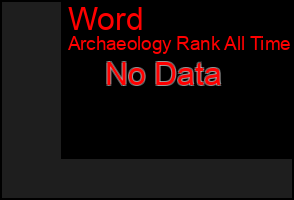 Total Graph of Word