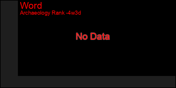 Last 31 Days Graph of Word