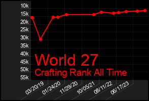 Total Graph of World 27