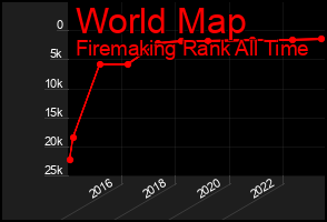 Total Graph of World Map