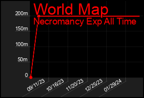 Total Graph of World Map
