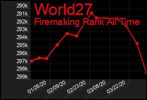 Total Graph of World27