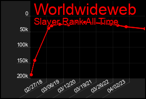 Total Graph of Worldwideweb
