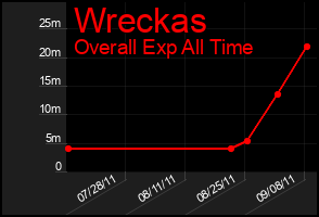 Total Graph of Wreckas