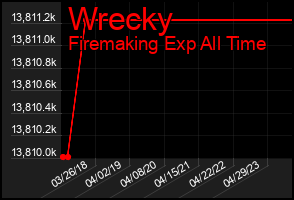 Total Graph of Wrecky