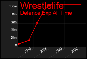 Total Graph of Wrestlelife