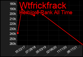 Total Graph of Wtfrickfrack