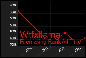 Total Graph of Wtfxllama