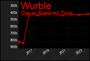 Total Graph of Wurble