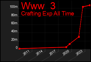 Total Graph of Www  3