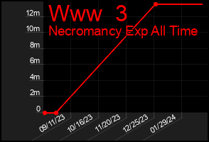 Total Graph of Www  3