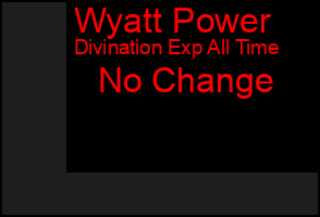 Total Graph of Wyatt Power
