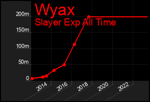 Total Graph of Wyax