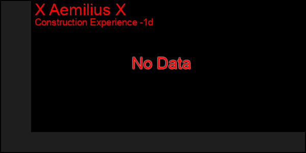 Last 24 Hours Graph of X Aemilius X