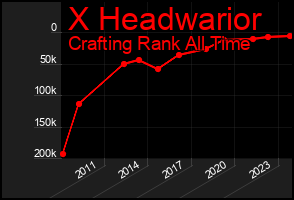 Total Graph of X Headwarior