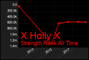 Total Graph of X Holly X