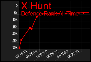 Total Graph of X Hunt