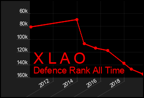 Total Graph of X L A O