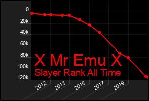Total Graph of X Mr Emu X