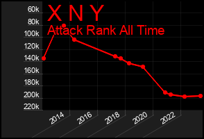 Total Graph of X N Y