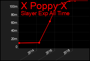 Total Graph of X Poppy X